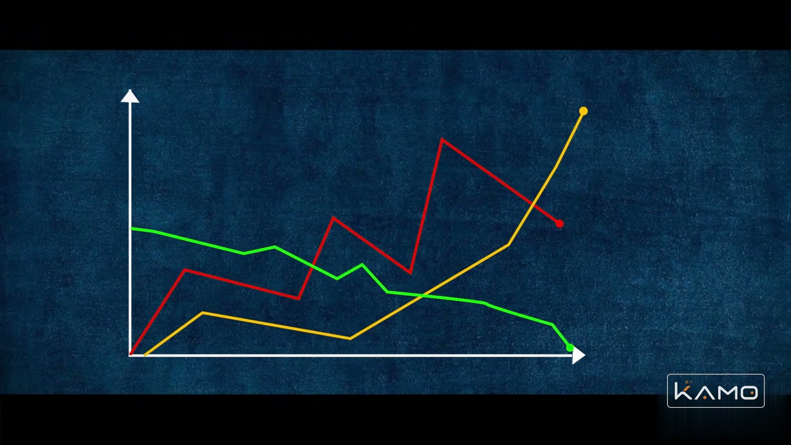 Market Growth Explained video poster